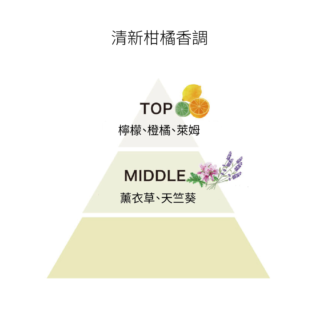 track Oil No.1香氛圖