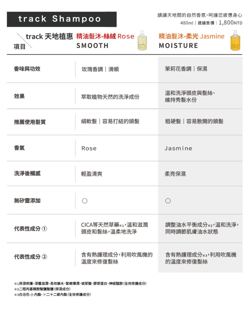 track Shampoo MOISTURE(Jasmine) 天地植惠 精油髮沐 柔光 茉莉