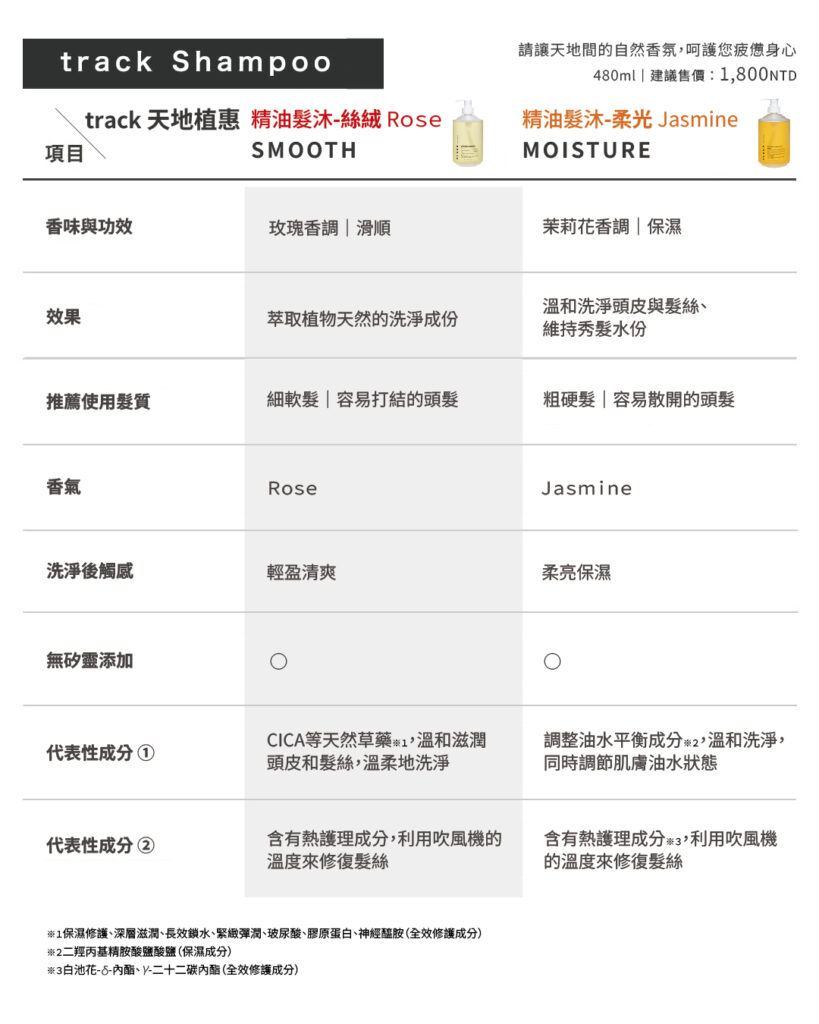 track Shampoo SMOOTH(Rose) 天地植惠-精油髮沐-絲絨-玫瑰