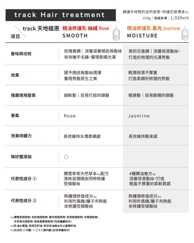 track Hair treatment天地植惠-精油修護乳-MOISTURE柔光-Jasmine