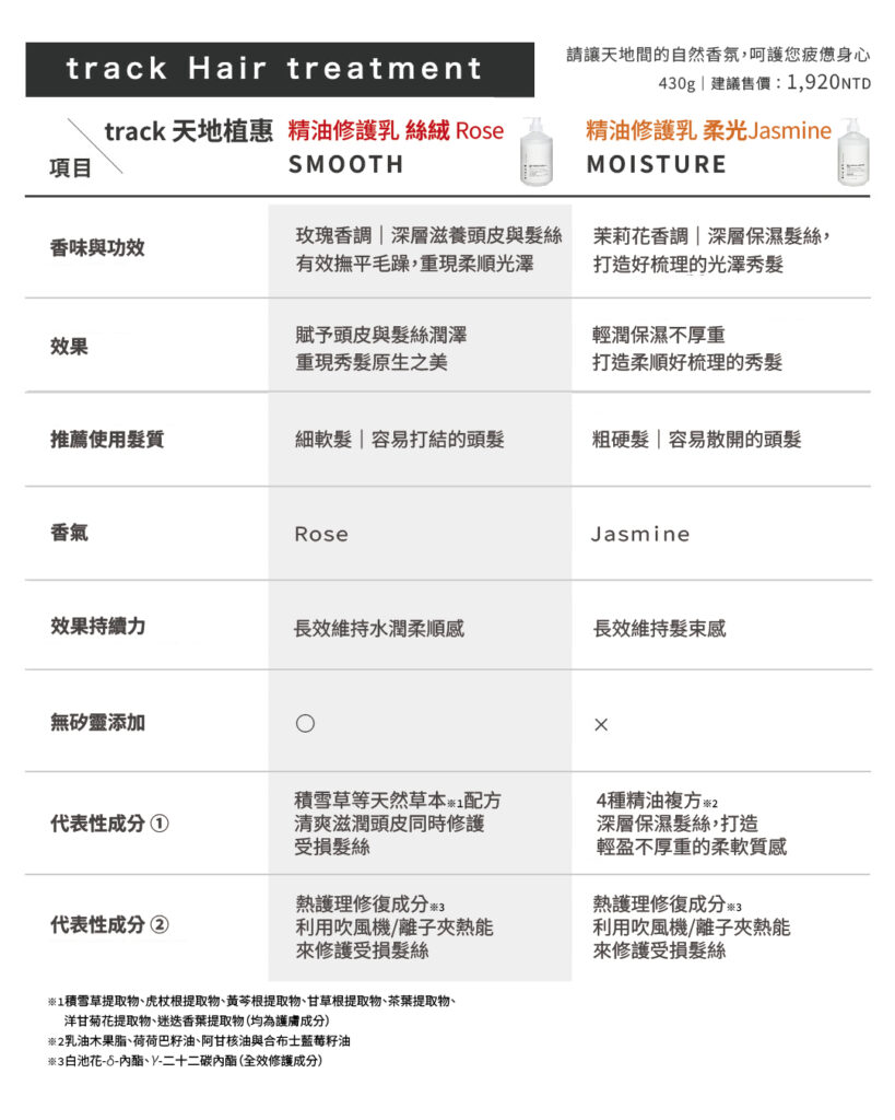 track Hair treatment天地植惠-精油修護乳-SMOOTH絲絨-Rose